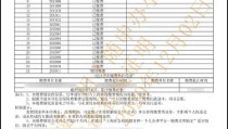 上海社保查询个人账户缴费明细查询,个人账户查询攻略
